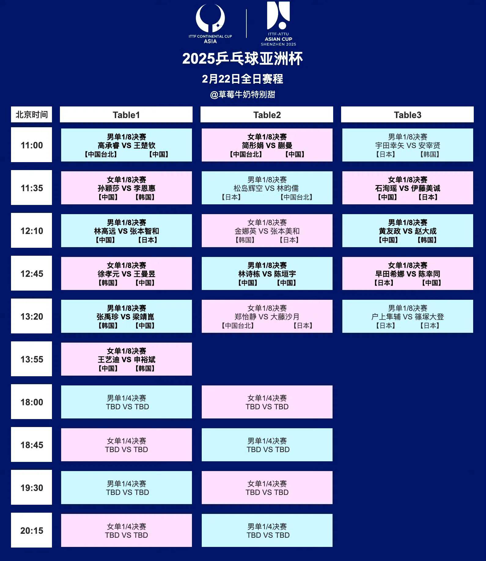 包含亚冠赛程吃紧，皇家马德里集结日再遭质疑，态度坚定，轮换策略成焦点的词条-英雄联盟S15赛