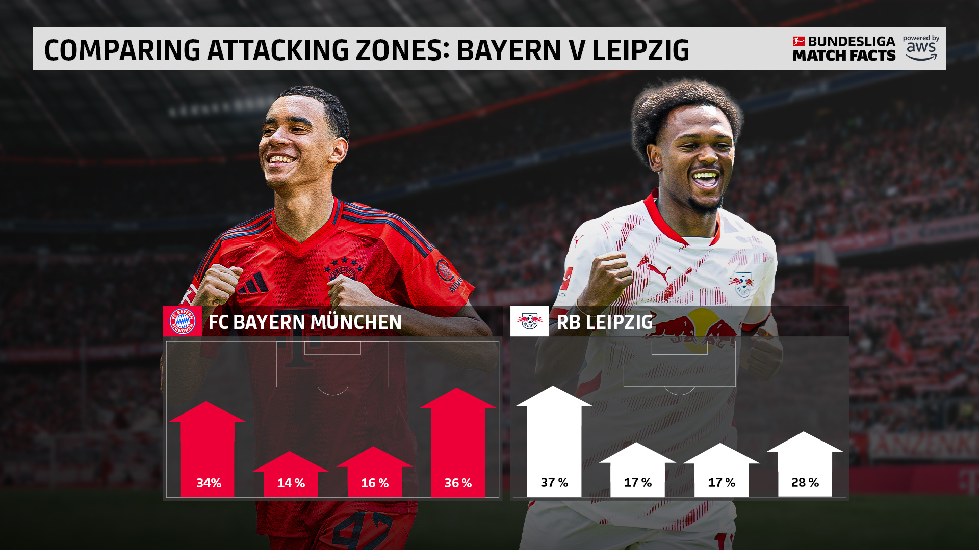 包含德甲赛程吃紧；波尔图赛前单刀错失；话题不断；轮换策略成焦点的词条